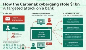 Carbanak Banking Trojan Returns with a New Series of Attacks